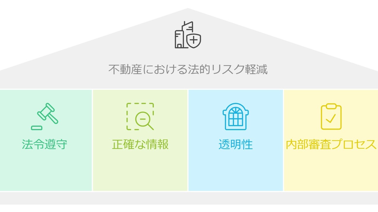 おとり広告のリスクと対策：法律を知って賢く行動しよう！