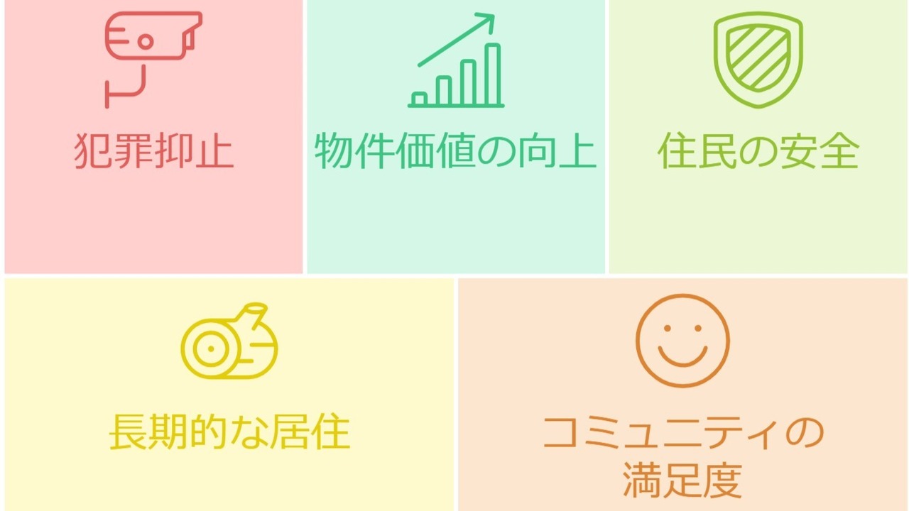 入居者を守る！賃貸管理物件のための効果的な防犯対策